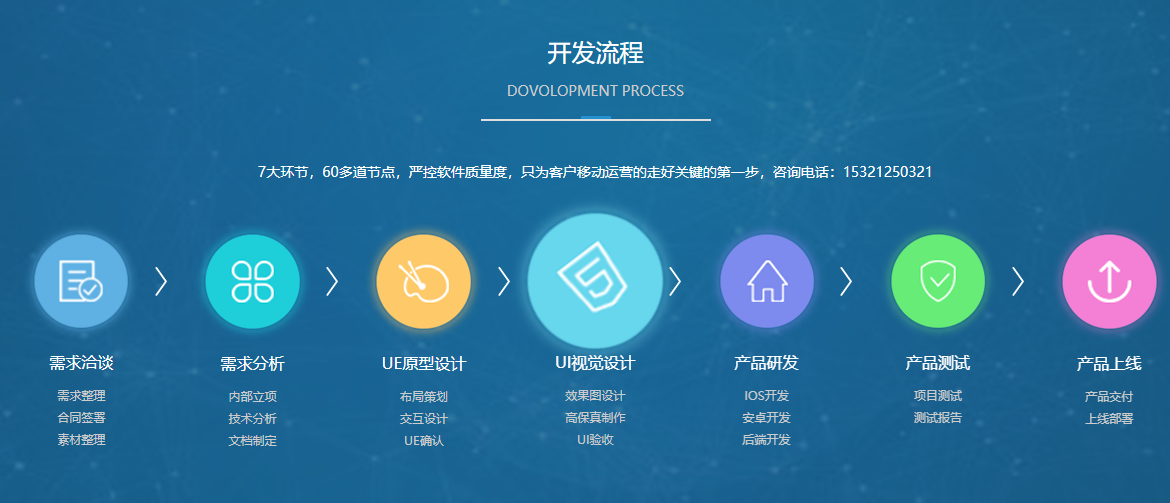 開發(fā)一個(gè)app流程