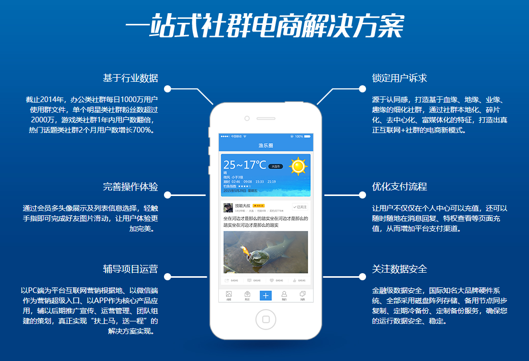 社群營銷APP開發