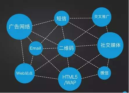 開發(fā)一個(gè)拓客app需要多少錢？